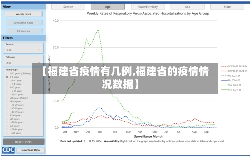 【福建省疫情有几例,福建省的疫情情况数据】