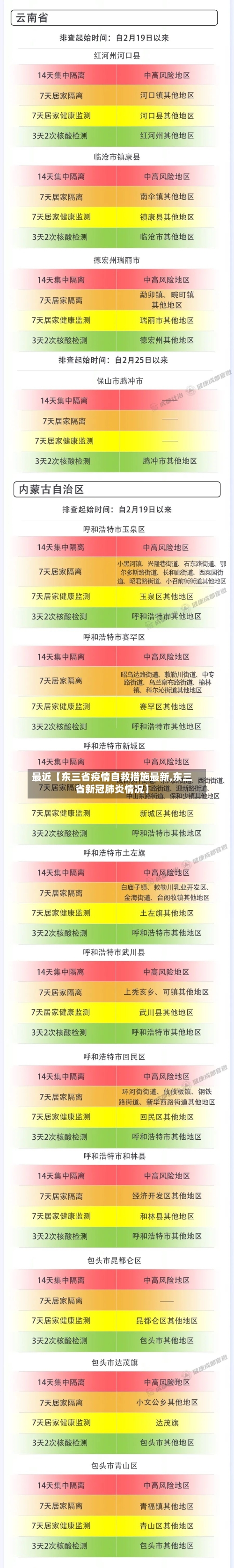 最近【东三省疫情自救措施最新,东三省新冠肺炎情况】-第2张图片
