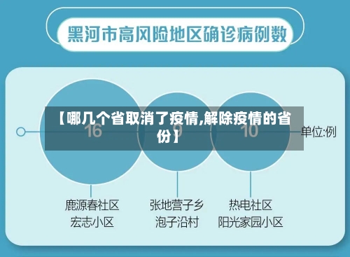 【哪几个省取消了疫情,解除疫情的省份】-第3张图片