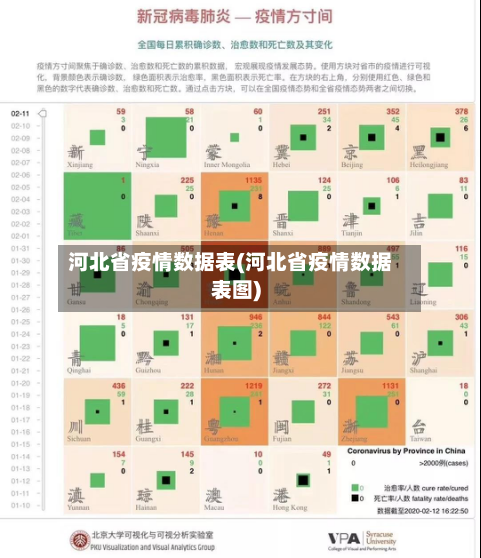 河北省疫情数据表(河北省疫情数据表图)