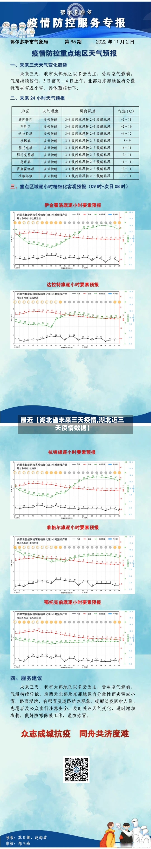 最近【湖北省未来三天疫情,湖北近三天疫情数据】