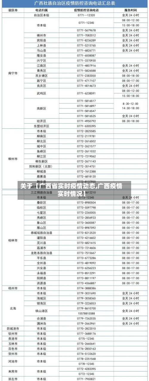关于【广西省实时疫情动态,广西疫情实时情况】-第2张图片