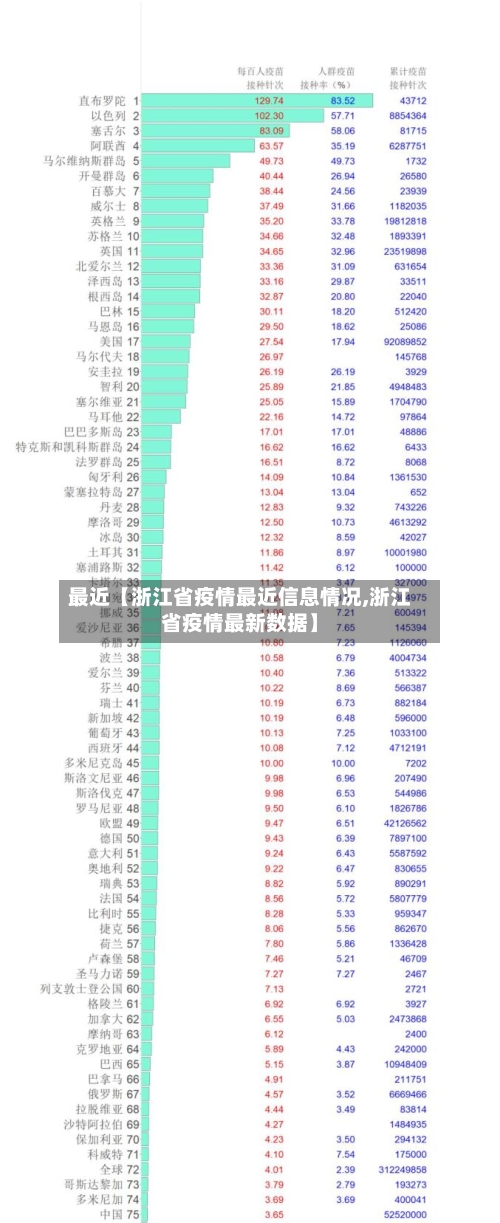 最近【浙江省疫情最近信息情况,浙江省疫情最新数据】