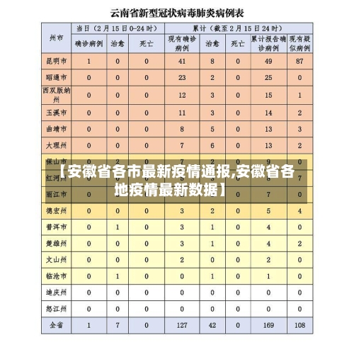 【安徽省各市最新疫情通报,安徽省各地疫情最新数据】-第2张图片