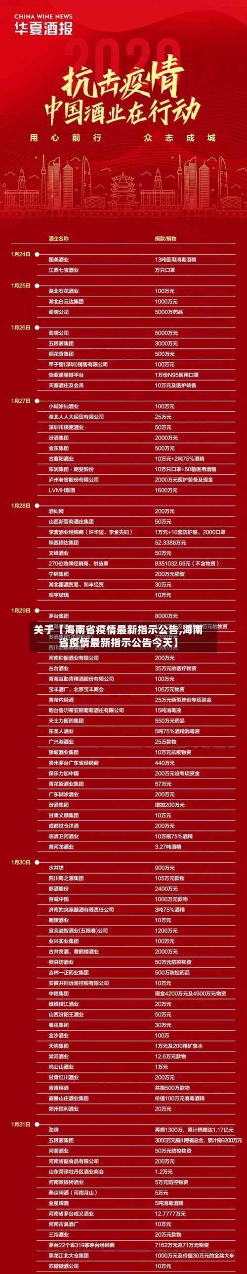 关于【海南省疫情最新指示公告,海南省疫情最新指示公告今天】