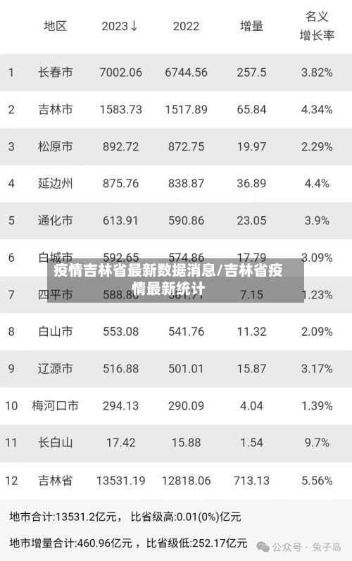 疫情吉林省最新数据消息/吉林省疫情最新统计