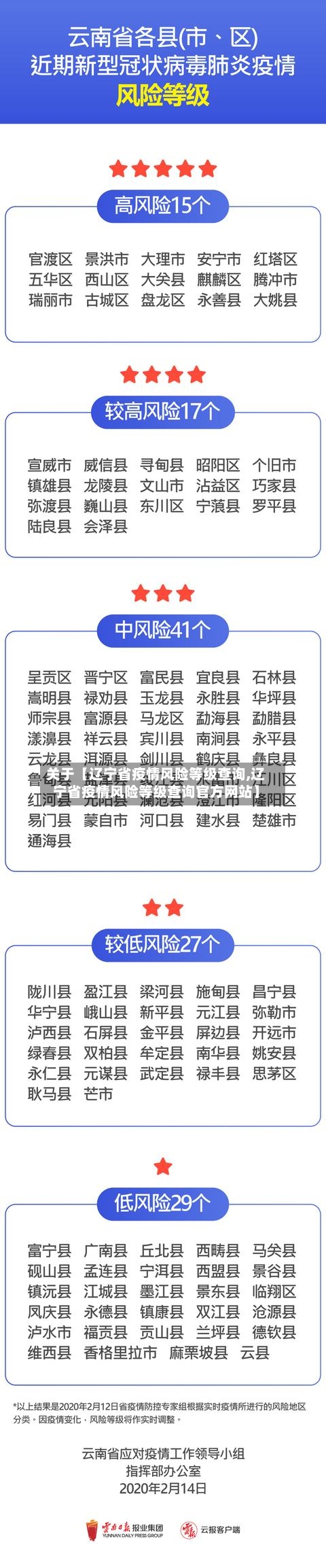 关于【辽宁省疫情风险等级查询,辽宁省疫情风险等级查询官方网站】-第3张图片