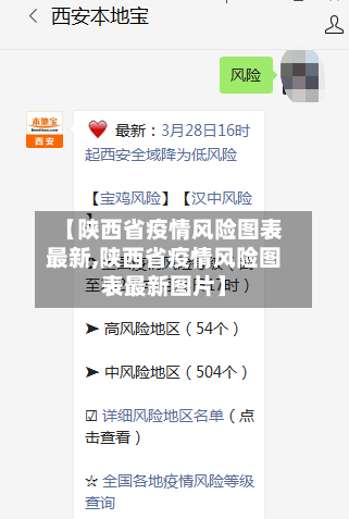 【陕西省疫情风险图表最新,陕西省疫情风险图表最新图片】