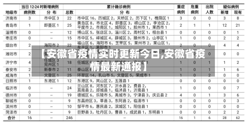 【安徽省疫情实时更新今日,安徽省疫情最新通报】-第2张图片