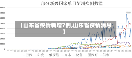 【山东省疫情新增7例,山东省疫情消息】