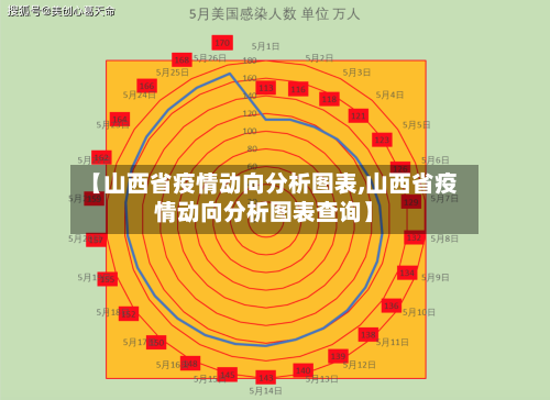 【山西省疫情动向分析图表,山西省疫情动向分析图表查询】
