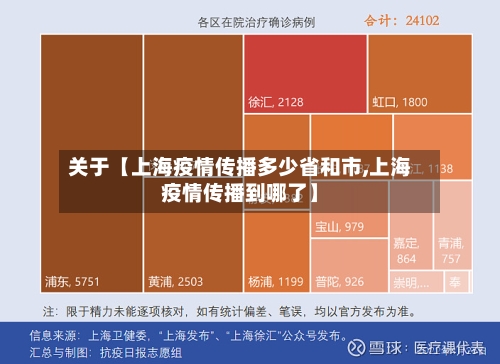 关于【上海疫情传播多少省和市,上海疫情传播到哪了】-第2张图片