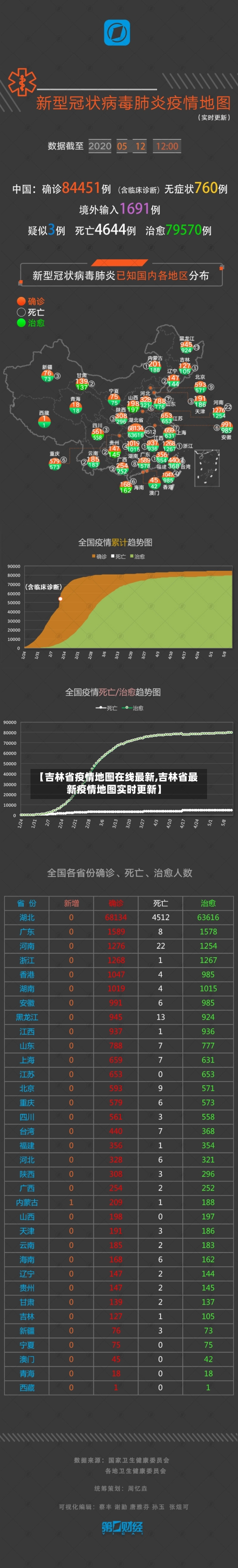 【吉林省疫情地图在线最新,吉林省最新疫情地图实时更新】