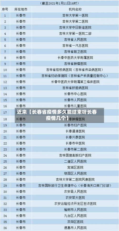 近来【长春省疫情多久能结束呀长春疫情几个】-第2张图片