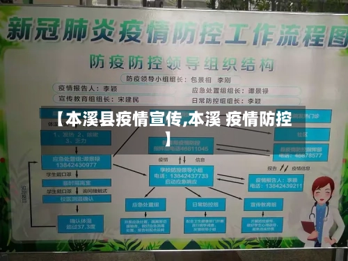 【本溪县疫情宣传,本溪 疫情防控】-第2张图片