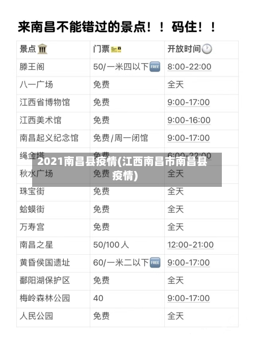 2021南昌县疫情(江西南昌市南昌县疫情)