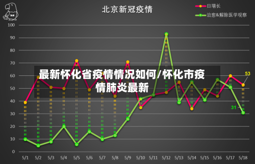 最新怀化省疫情情况如何/怀化市疫情肺炎最新