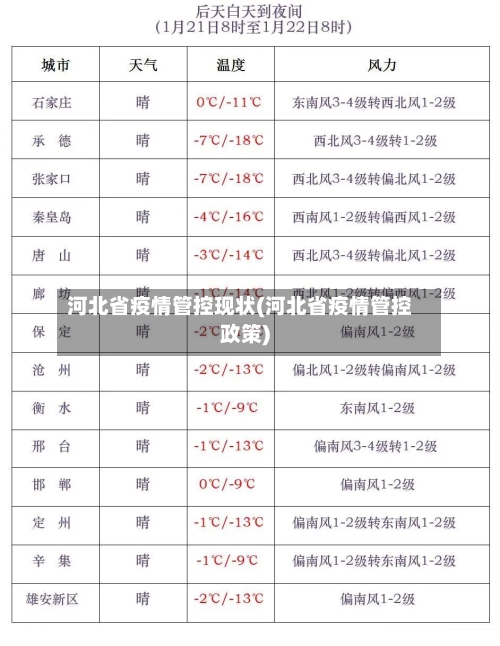 河北省疫情管控现状(河北省疫情管控政策)