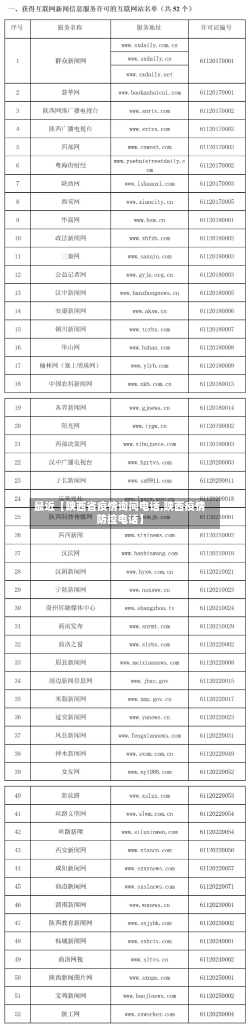 最近【陕西省疫情询问电话,陕西疫情防控电话】-第2张图片