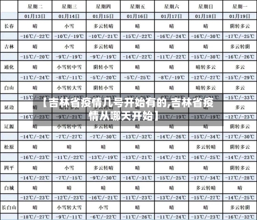 【吉林省疫情几号开始有的,吉林省疫情从哪天开始】