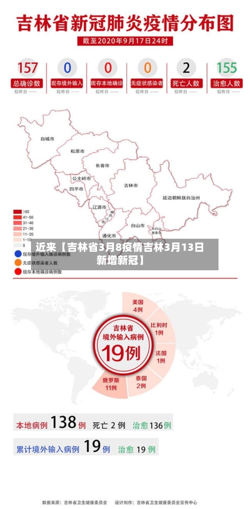 近来【吉林省3月8疫情吉林3月13日新增新冠】