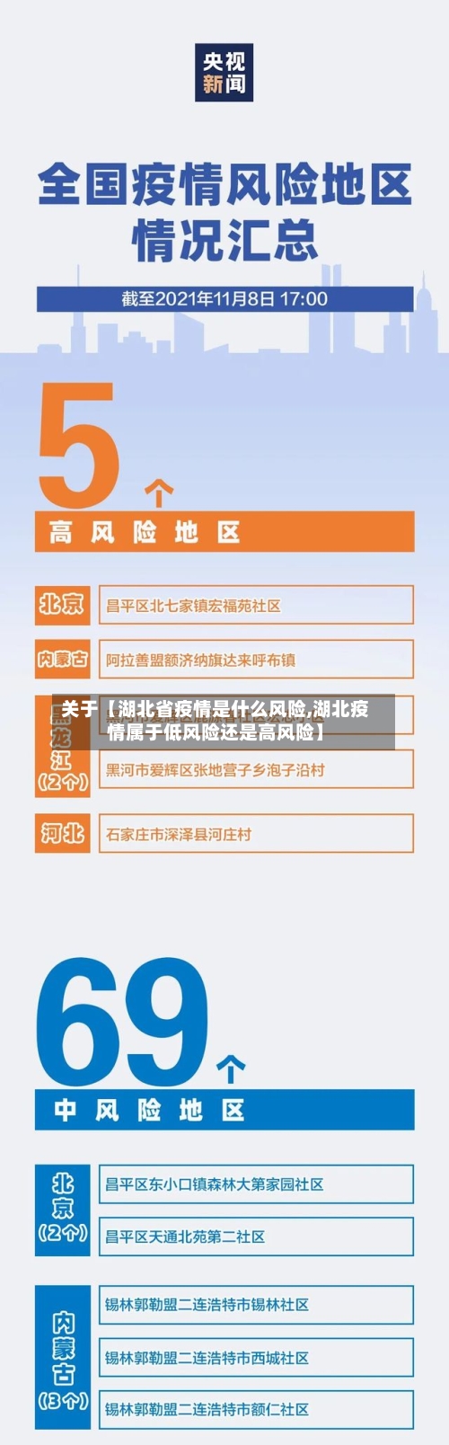 关于【湖北省疫情是什么风险,湖北疫情属于低风险还是高风险】