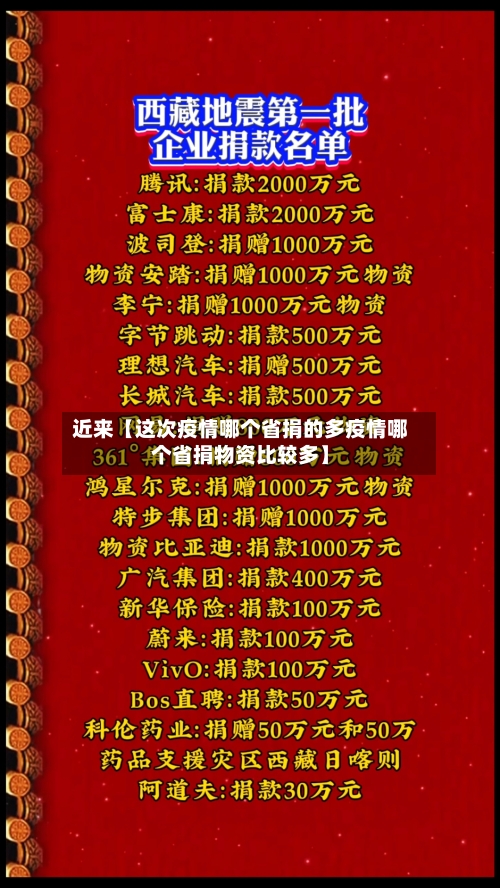 近来【这次疫情哪个省捐的多疫情哪个省捐物资比较多】