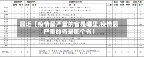 最近【疫情最严重的省是哪里,疫情最严重的省是哪个省】