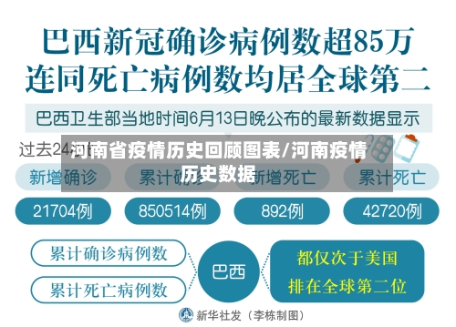 河南省疫情历史回顾图表/河南疫情历史数据