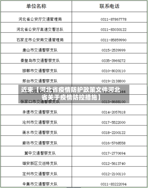 近来【河北省疫情防护政策文件河北省关于疫情防控措施】-第2张图片