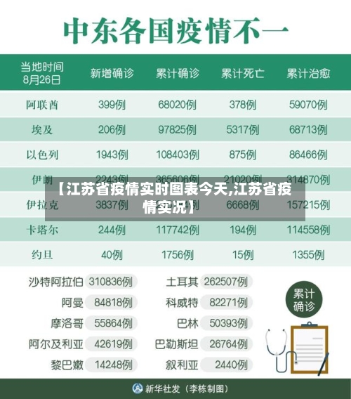 【江苏省疫情实时图表今天,江苏省疫情实况】