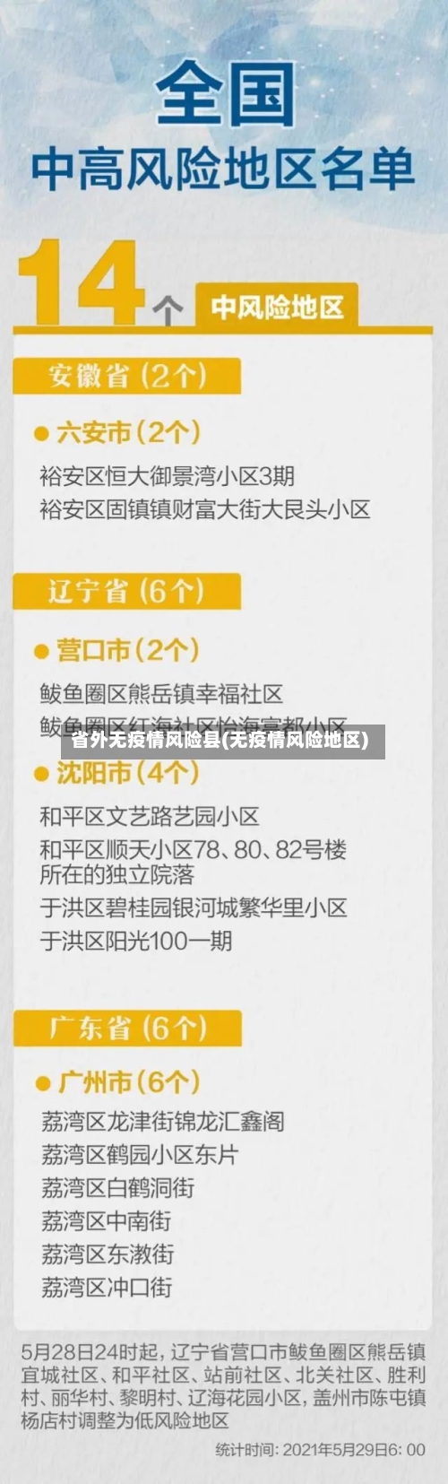 省外无疫情风险县(无疫情风险地区)-第3张图片