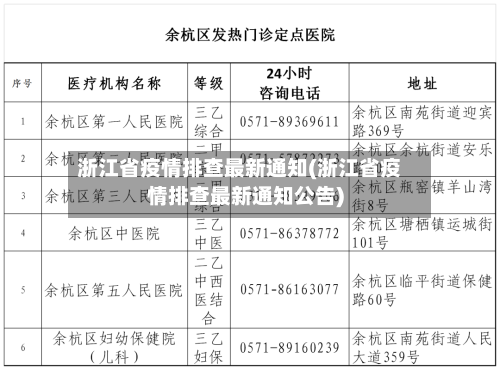 浙江省疫情排查最新通知(浙江省疫情排查最新通知公告)-第3张图片
