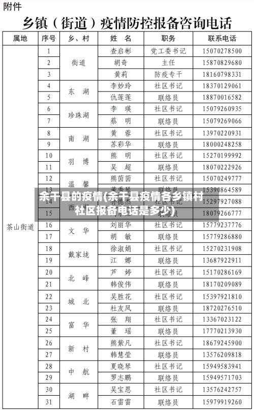 余干县的疫情(余干县疫情各乡镇村社区报备电话是多少)-第2张图片