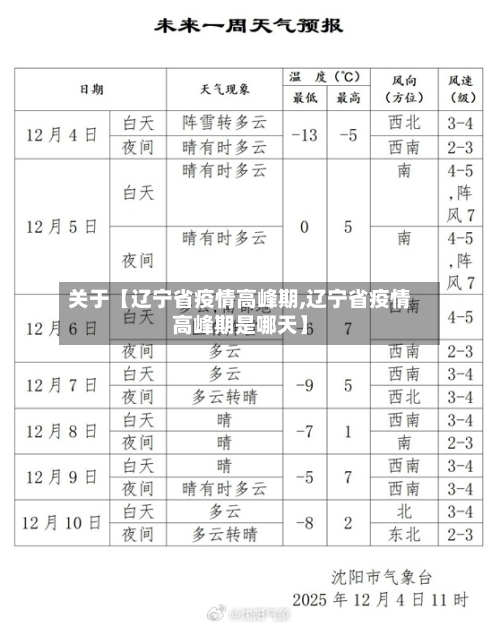 关于【辽宁省疫情高峰期,辽宁省疫情高峰期是哪天】