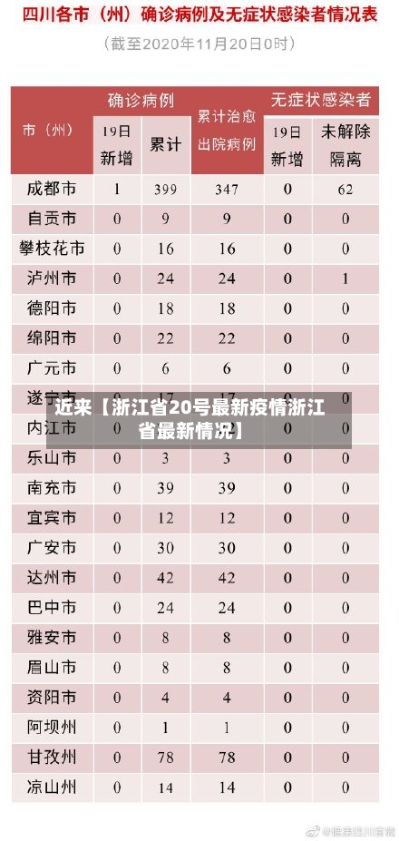 近来【浙江省20号最新疫情浙江省最新情况】-第2张图片
