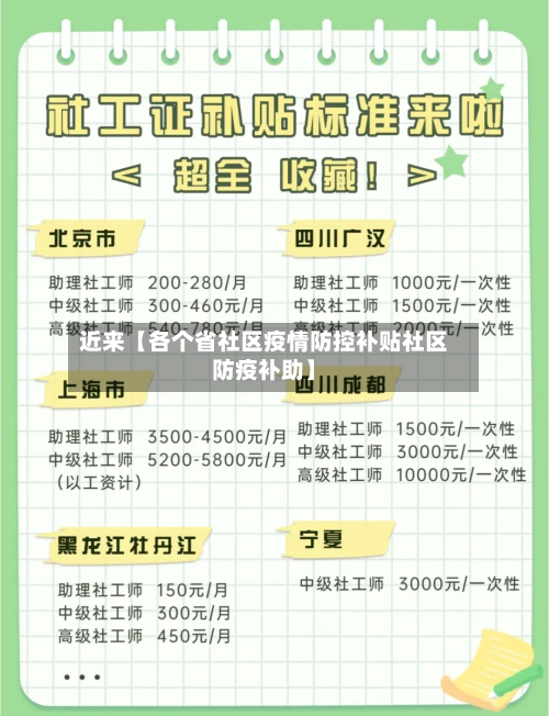 近来【各个省社区疫情防控补贴社区防疫补助】