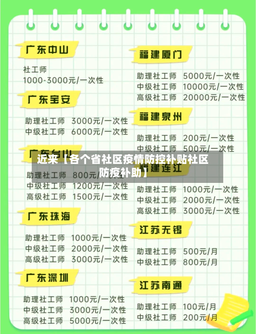 近来【各个省社区疫情防控补贴社区防疫补助】-第2张图片
