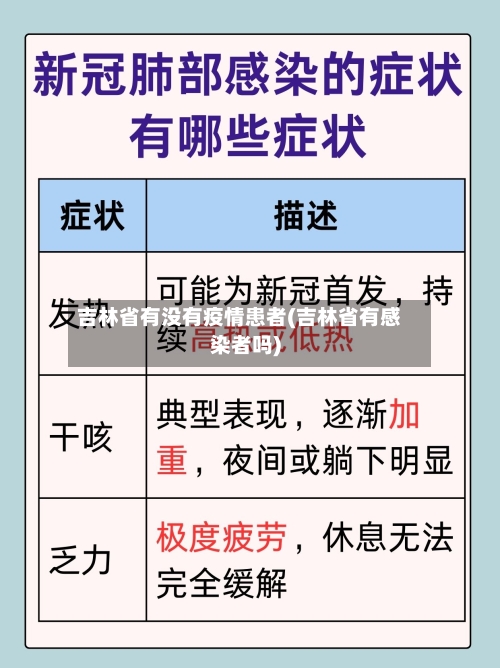 吉林省有没有疫情患者(吉林省有感染者吗)