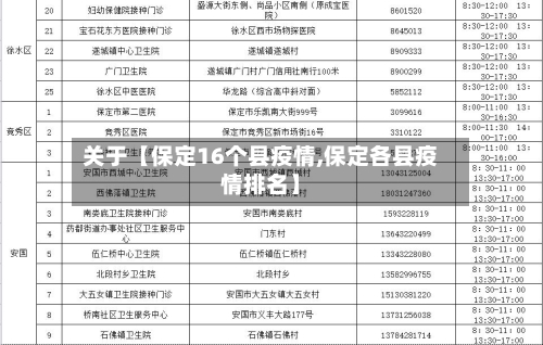 关于【保定16个县疫情,保定各县疫情排名】-第2张图片