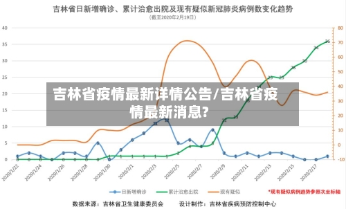 吉林省疫情最新详情公告/吉林省疫情最新消息?-第2张图片