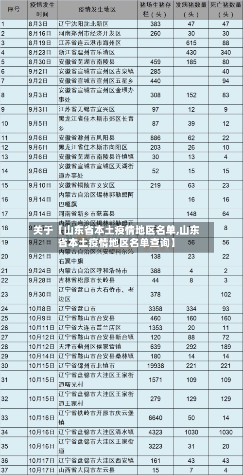 关于【山东省本土疫情地区名单,山东省本土疫情地区名单查询】-第2张图片