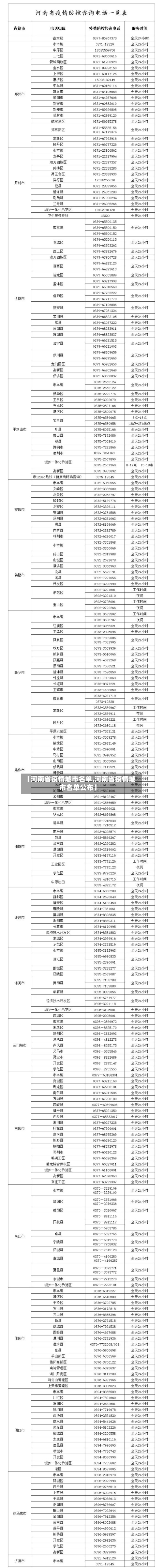 【河南省疫情城市名单,河南省疫情城市名单公布】