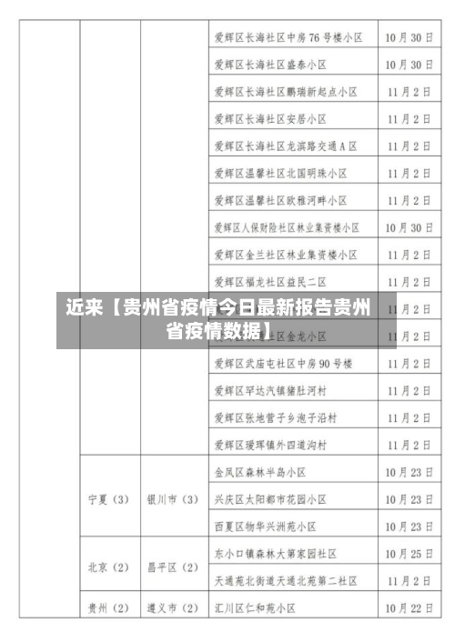 近来【贵州省疫情今日最新报告贵州省疫情数据】-第2张图片