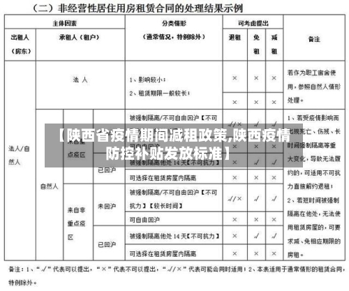 【陕西省疫情期间减租政策,陕西疫情防控补贴发放标准】