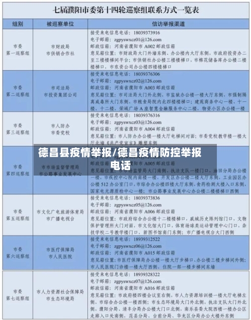 德昌县疫情举报/德昌疫情防控举报电话