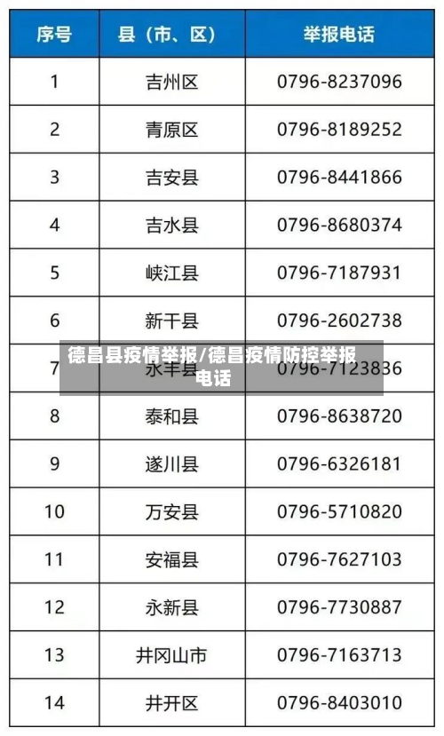 德昌县疫情举报/德昌疫情防控举报电话-第2张图片