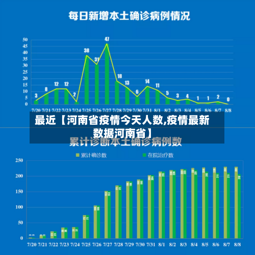 最近【河南省疫情今天人数,疫情最新数据河南省】-第3张图片