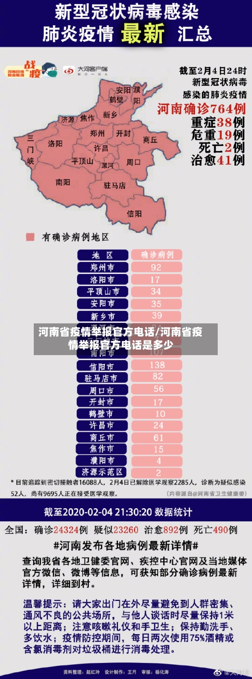 河南省疫情举报官方电话/河南省疫情举报官方电话是多少-第3张图片