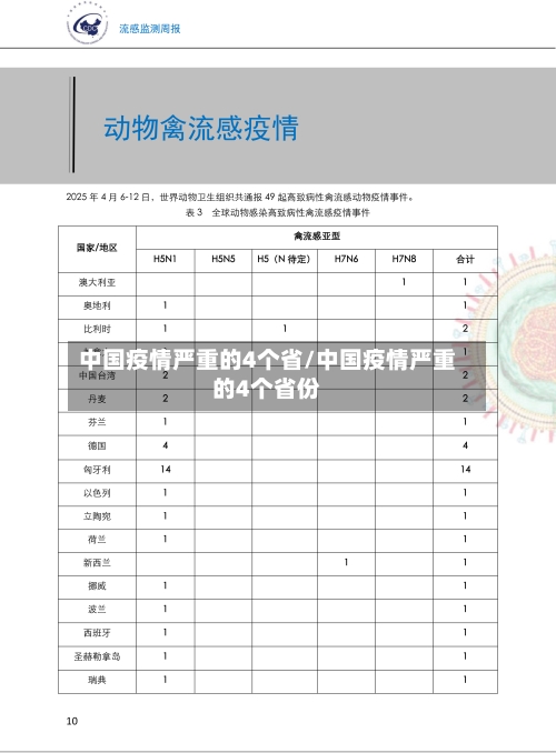 中国疫情严重的4个省/中国疫情严重的4个省份-第3张图片